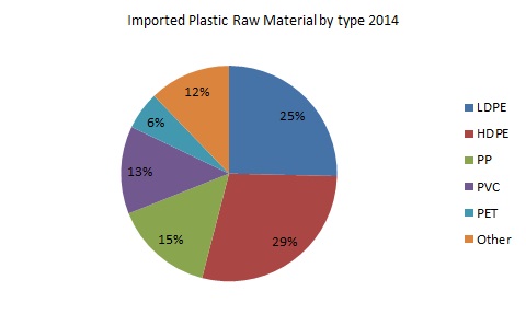 RawMaterialImports2014
