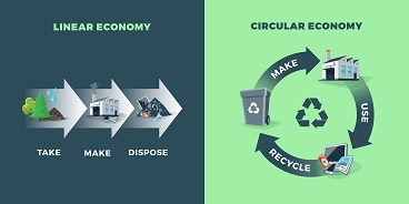 Circular Plastics Economy Updates - March 2023