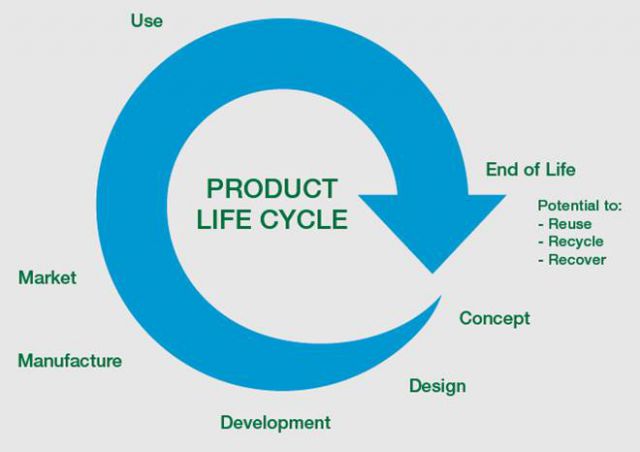 Lifecycle20diagram