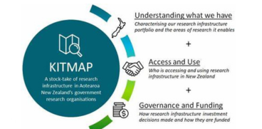 Kitmap to improve access to science infrastructure